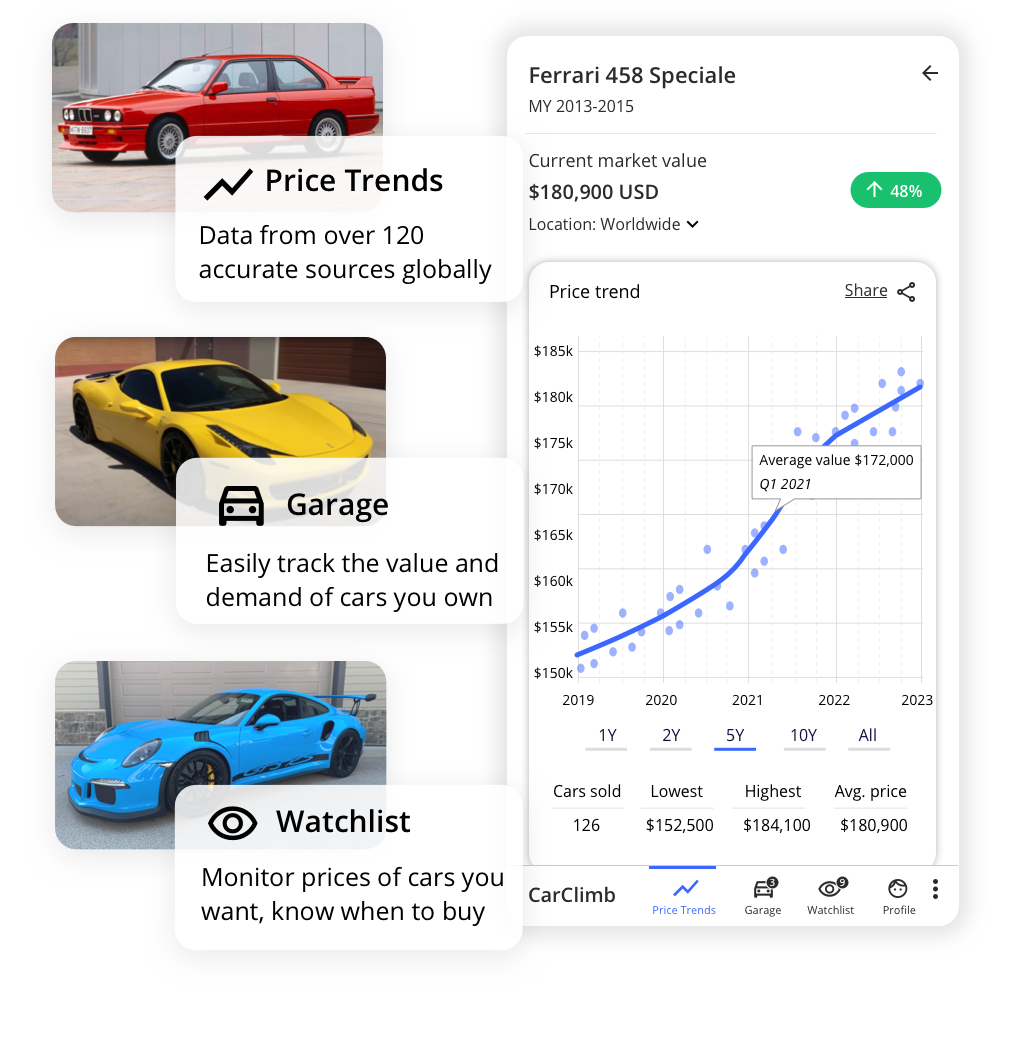 CarClimb - search values and price trends of classic & sports cars, create your free virtual garage to monitor valuations of specialist cars you own and a watchlist for prestige cars you want.