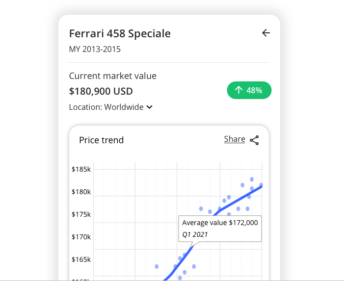 Search price trends of classic and sports cars and know their genuine values and price trends - CarClimb.com