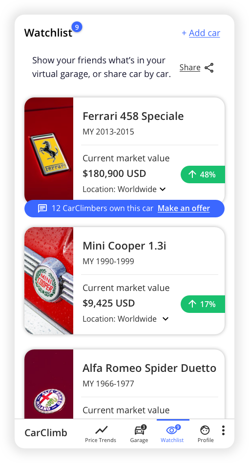 Watchlists enable you to know the best time to buy a classic or sports car by making it easy to monitor values and price trends - CarClimb.com